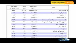 وقتی دخل خرج خانواده های ایرانی هم نمی خواند