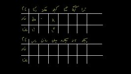 آموزش فیزیک دوم دبیرستان  فصل اول  جلسه اول