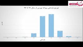 پارس فاینانس قسمت چهارم