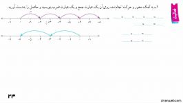 حل فعالیت 1 2 1 صفحه 23 کتاب ریاضی پایه هفتم