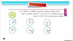 حل فعالیت 1 صفحه 14 کتاب ریاضی پایه هفتم