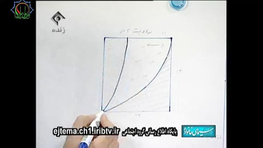 آموزش خیاطی روسری آفتابگیر