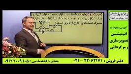 فیزیک آسان است اما نه بیشمار فرمول تکنیک رابطه..