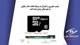 بازگرداندن اطلاعات میکرو اس دی به صورت سخت افزاری