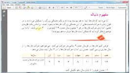 آموزش ریاضی 2 دوم دبیرستان  جلسه 2 مفهوم دنباله