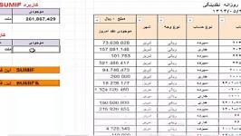 کاربرد Sumif Sumifs در اکسل