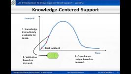 مراکز پشتیبانی دانش محور  Knowledge Centered Support