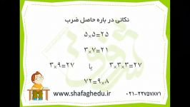 ویدیو کانگورو شماره ۲  پایه سوم چهارم ابتدایی شفق