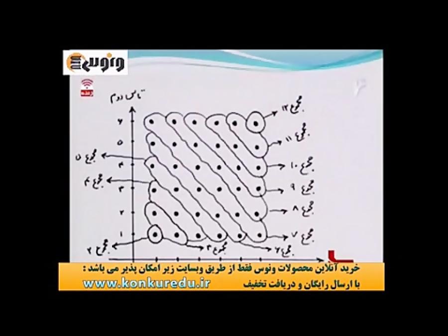 احتمال رشته تجربی ریاضی استاد دادبام آموزشگاه ونوس