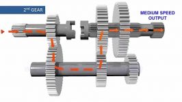  Manual Transmission Gearbox How it works