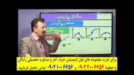 ریاضی کنکور استاد منتظری موسسه حرف آخر توابع