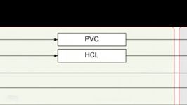 فیلم انیمیشن صنایع پتروشیمی 9 واحد PVC