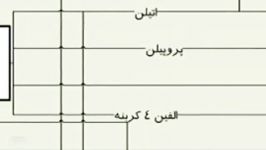 فیلم انیمیشن صنایع پتروشیمی10 لاستیک مصنوعی SBR