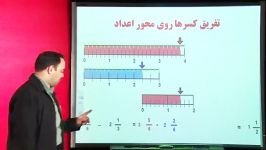 تفریق کسر روی محور عدد ریاضی ششم دبستان بهمن کاظمی