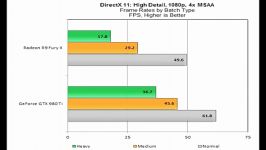 مقایسه AMD NVIDIA در دایرکت ایکس 12 بازی