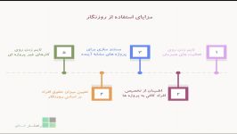 مدیریت زمان وظایف در رهسا باران