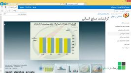 گزارشات هوش تجاری توزیع نیروی برق زنجان