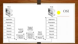 دوره آموزش نرم افزار packet tracer