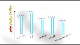 فرهیختگان شریف استفاده اساتید مجرب موفقیت آموزشی