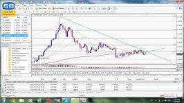 تحلیل تکنیکال EURUSD درتایم فریم ۴ ساعته ۰۹۰۹۲۰۱۵