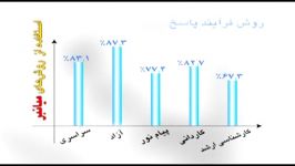 فرهیختگان شریف استفاده اساتید مجرب موفقیت آموزشی