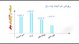 فرهیختگان شریف استفاده اساتید مجرب موفقیت آموزشی