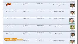 آنالیز دستمزدها در لیگ ایران نود ۲۳ شهریور