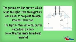 دوربین ها چگونه کار می کنند؟ How Binoculars Work