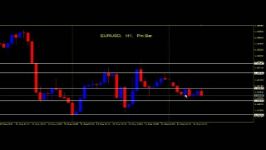 EurUsd Friday Movement