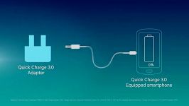 کوالکام نسل سوم Fast Charge