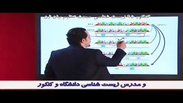 تدریس زیست شناسی کنکور استاد دکتر اشرفی مبحث جهش