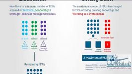 تغییرات جدید در نحوه تمدید مدارک PMI  قسمت دوم