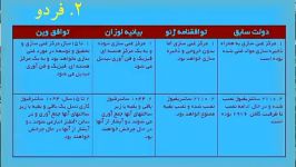 نقد بررسی توافق نامه وین  دکتر نبویان دو فردو