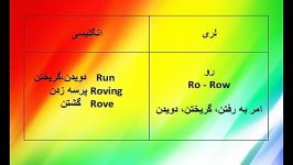 واژگان مشترک زبان لری زبان انگلیسی کلیپ شماره 7