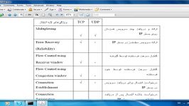 CCNA Switch Transport Layer