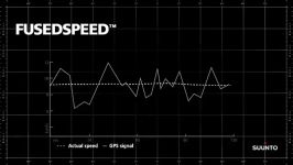 آشنایی تکنولوژی FusedSpeed ساعت سونتو