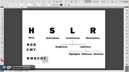 آموزش فتوشاپ بهمن رئوفی بخش ششم HSL
