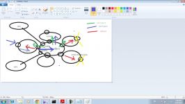 OSPF Stubby Area and LSA Type 7