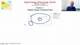 Digital image processing p005 Human visual system