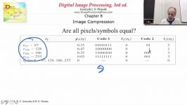 Digital image processing p008  Huffman coding