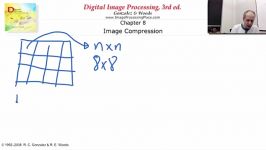 Digital image processing p009 JPEGs 8x8 blocks