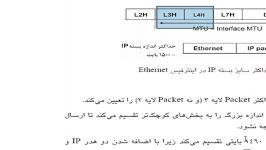 CCNA Data Segmentation and Ordered Data Transfer