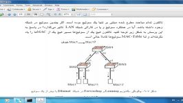 CCNA Switch Basic Concept and Operation