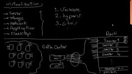 چرا Virtualization استفاده می کنیم ؟