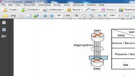 CCNA Etherchannel