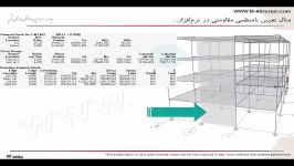 تفسیر ویرایش چهارم استاندارد 2800  قسمت4