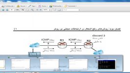 CCNA Routing Monitoring and Troubleshooting