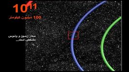 سفری فوق العاده دربعد شگرفی در جهان هستیقیاس درون اتم