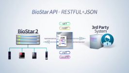 bio star 2  نرم افزار کنترل تردد suprema