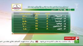 داورزنی؛اگرجزو 5تیم اول قراربگیریم نتیجه خوبی کسب شده